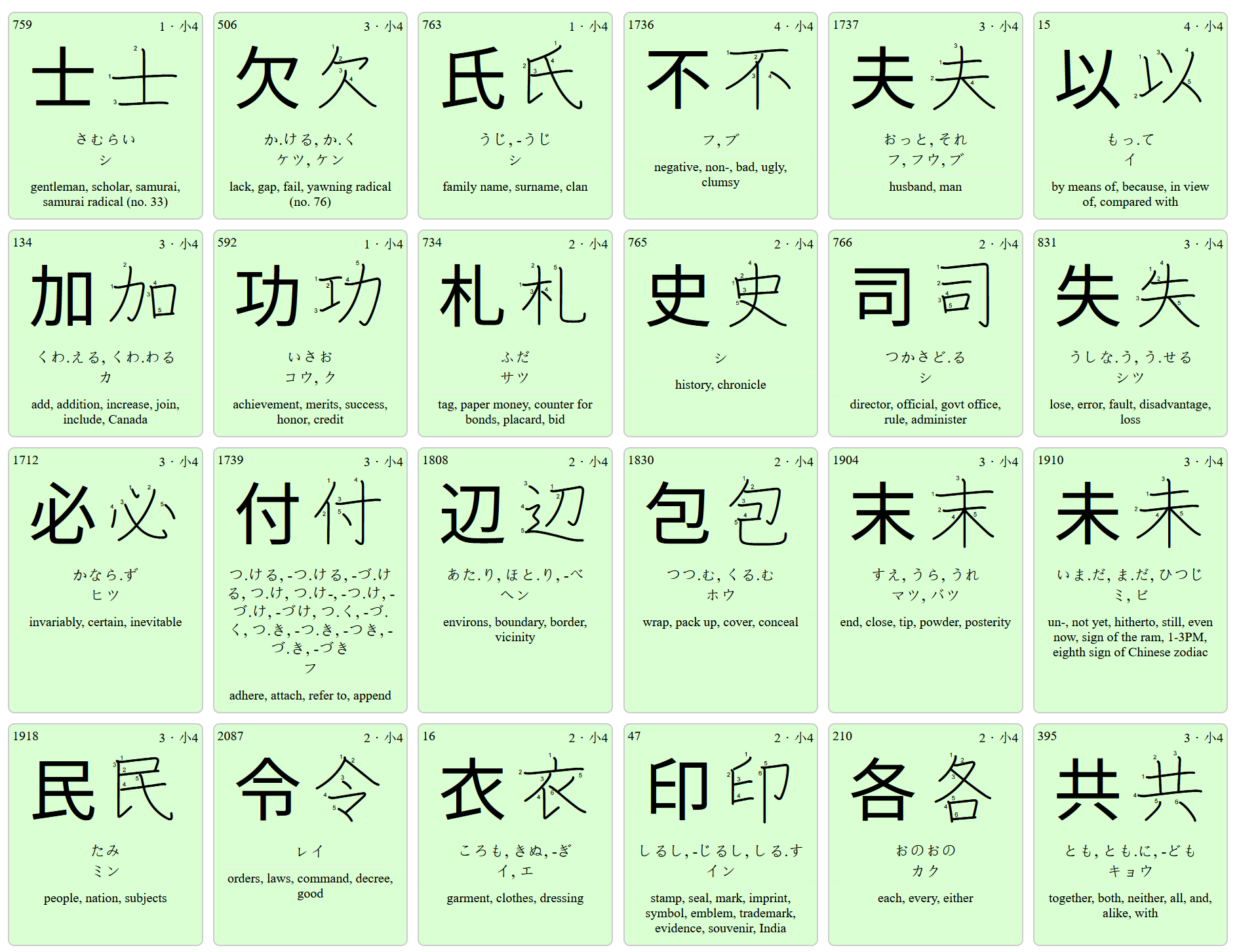 GitHub - mlazzarin/jouyou_kanji_book: A simple HTML/PDF book with all ...